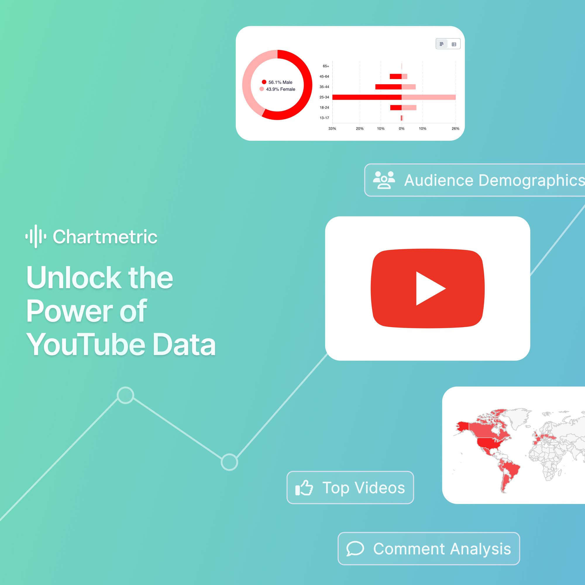 Music Industry Report: Leveraging Granular YouTube Data for Artist Growth Strategies
