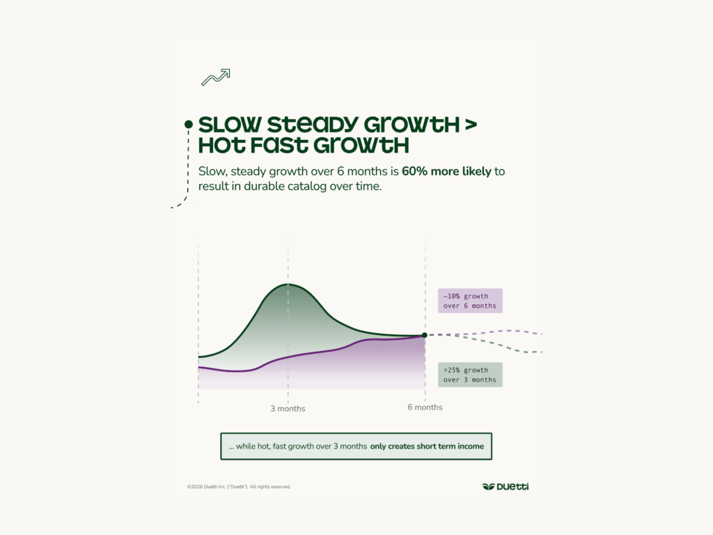 Music Industry Report: Duetti Data: Slow Growth Outperforms Virality For Asset Durability