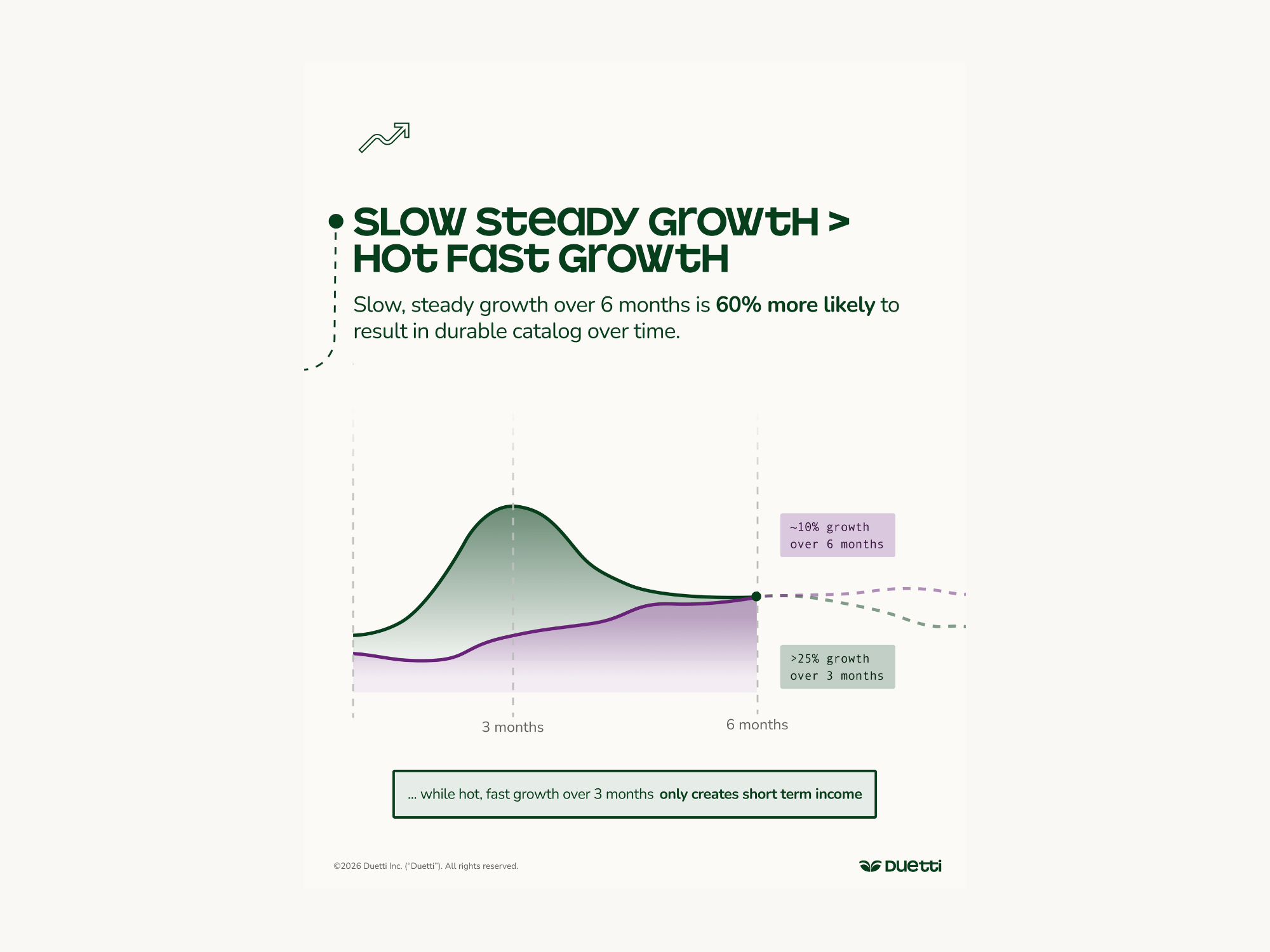 Music Industry Report: Duetti Data: Slow Growth Outperforms Virality For Asset Durability